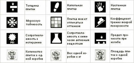 Значки на упаковке керамической плитки